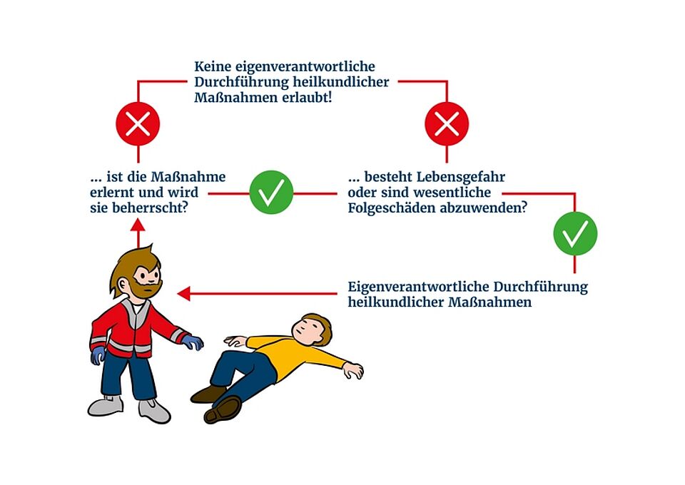 Klick...zum Vergrößern